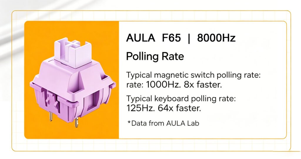 AULA F65