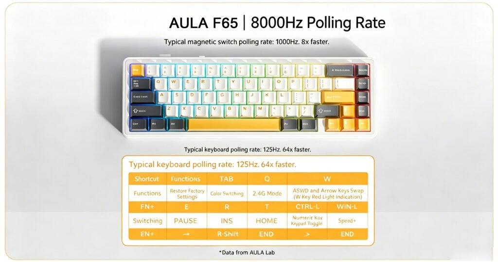 AULA F65