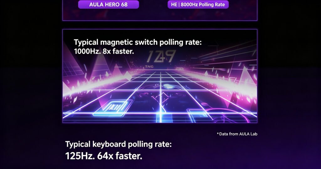 Hall Effect Keyboard