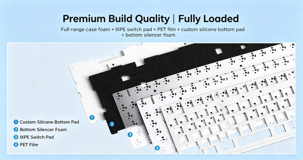 Mechanical keyboard