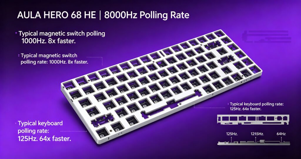 Hall Effect Keyboard