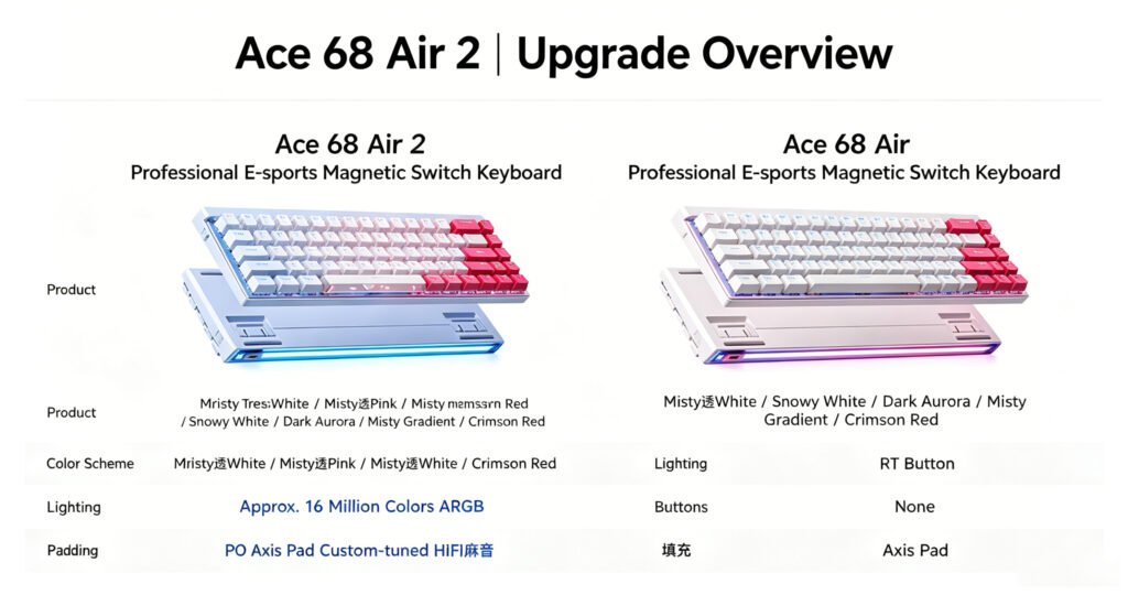 MCHOSE Ace 68 Air