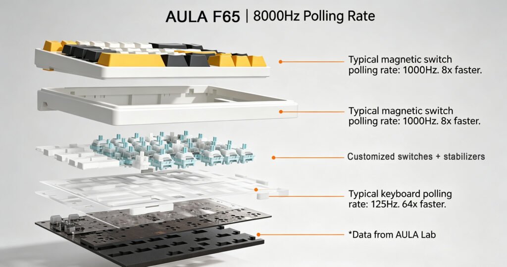 AULA F65