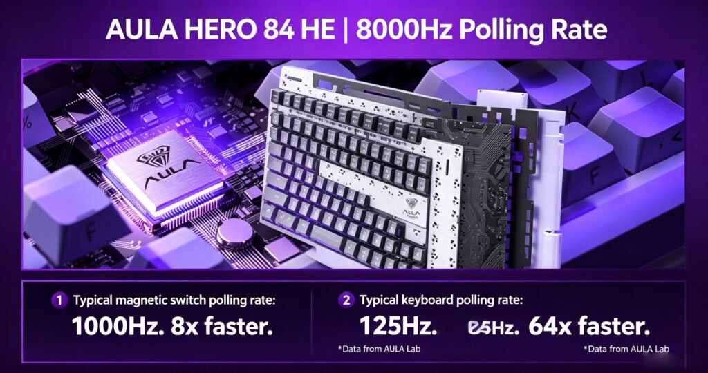 Hall Effect Keyboard