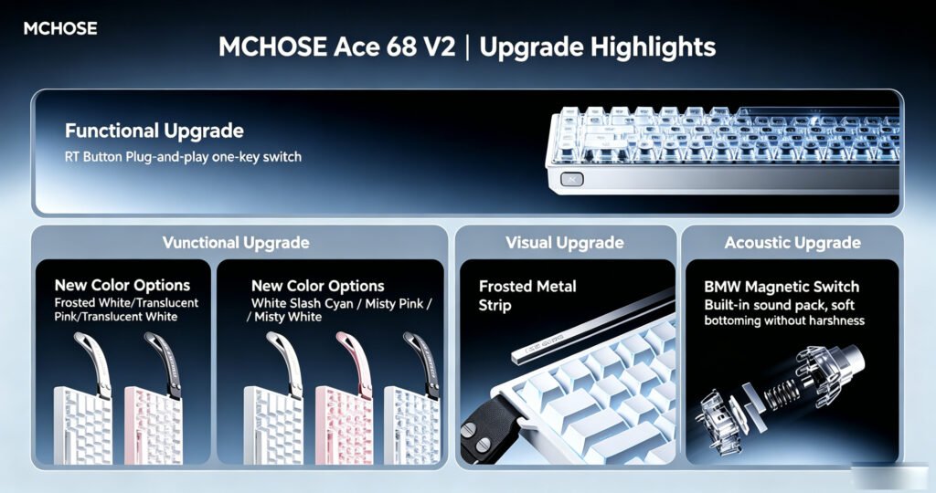 MCHOSE Ace 68 V2