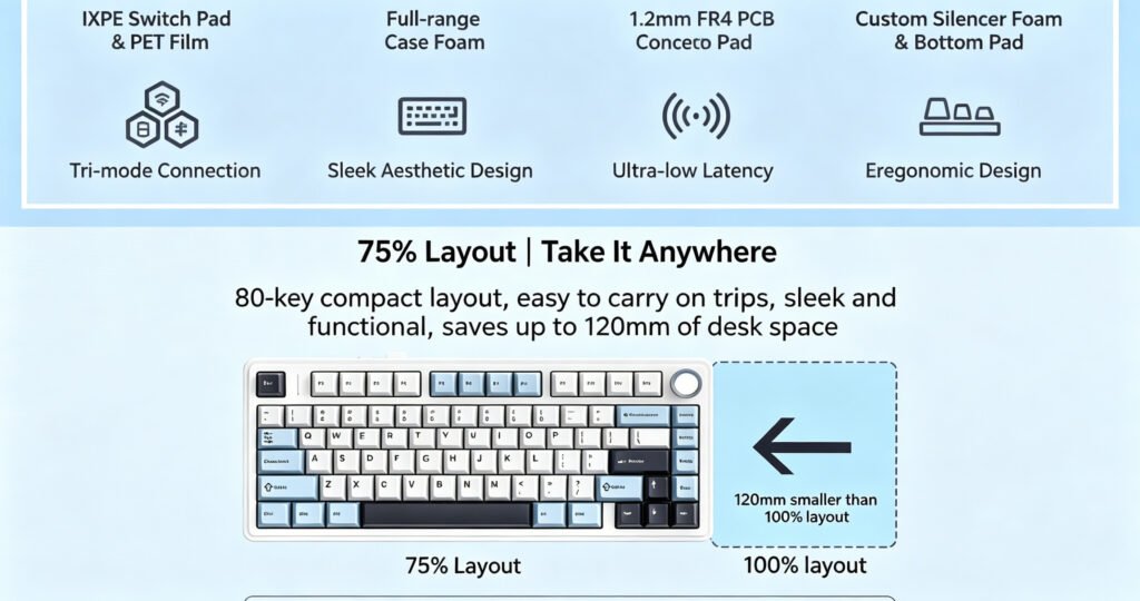 Mechanical keyboard