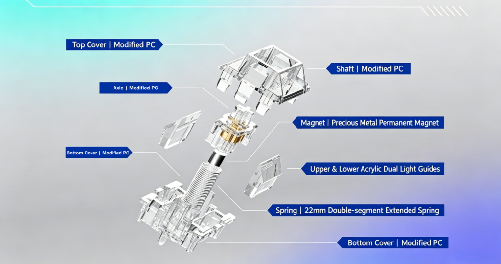 Hall Effect Switches