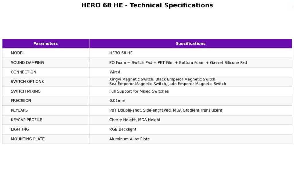 Aula Hero 68 HE