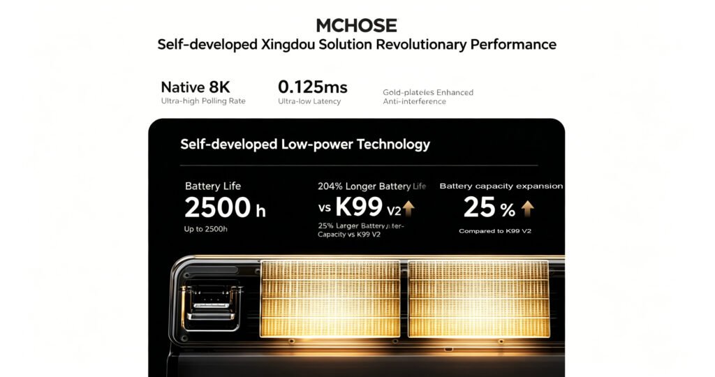 MCHOSE K99 V3