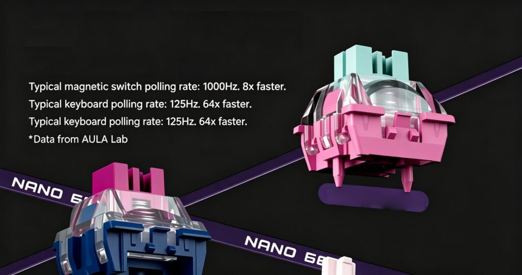 MAD Nano68