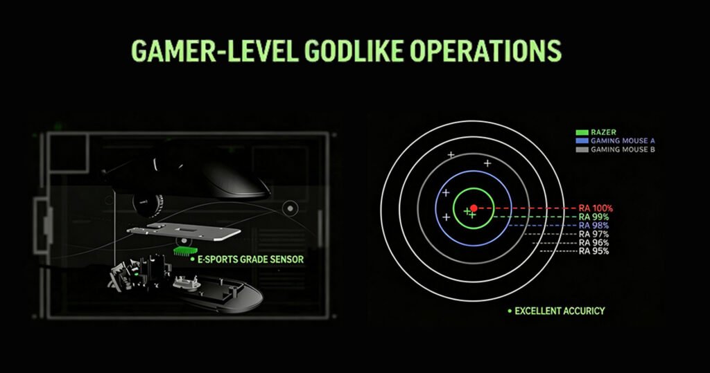 RazerDeathAdder Essentiall
