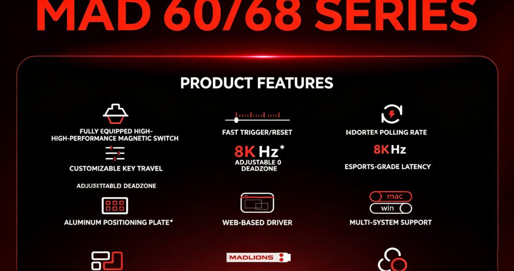 MAD 60/68 Pro
