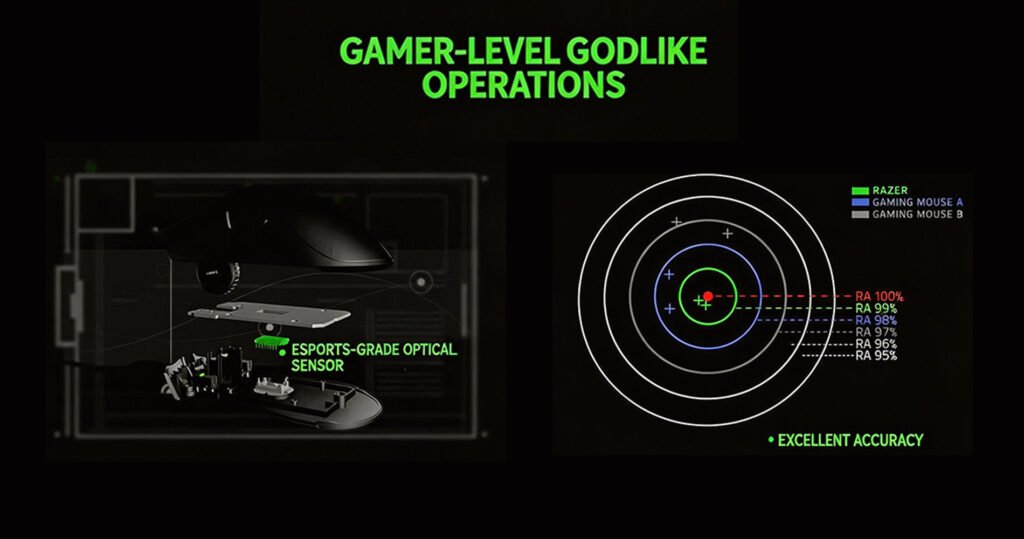 Razer DeathAdder V3 Pro