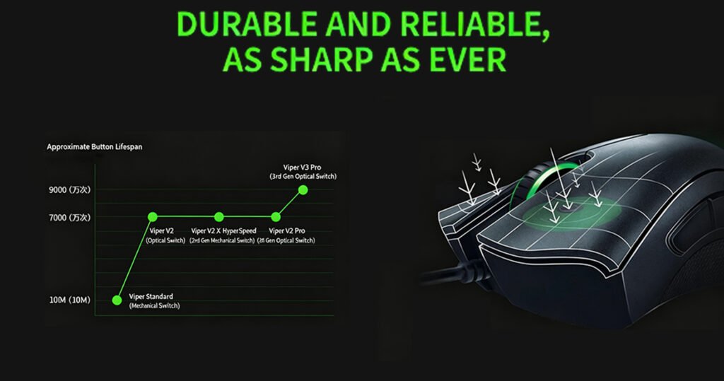 Razer DeathAdder V3 Pro
