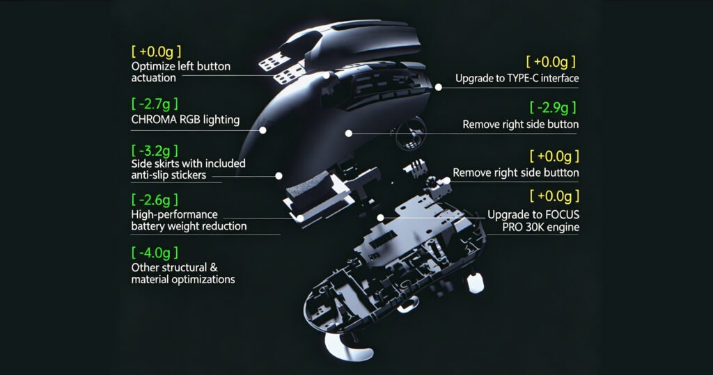 Razer V2 Mouse