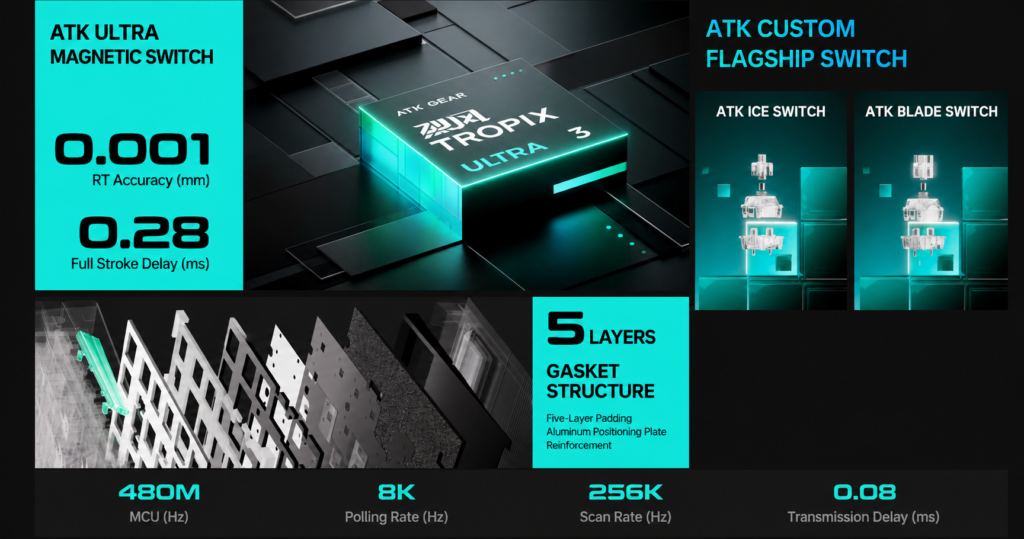 ATK RS7 Air